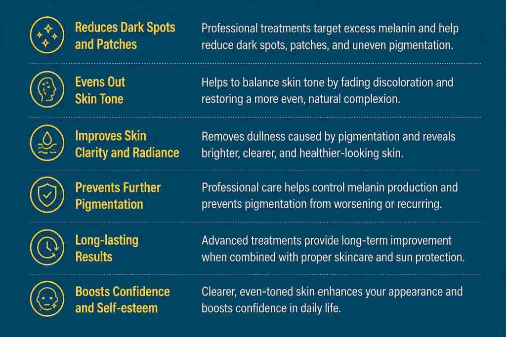 Infographic highlighting the benefits of professional pigmentation treatment, including reduced dark spots, even skin tone, improved skin clarity, and long-lasting results.