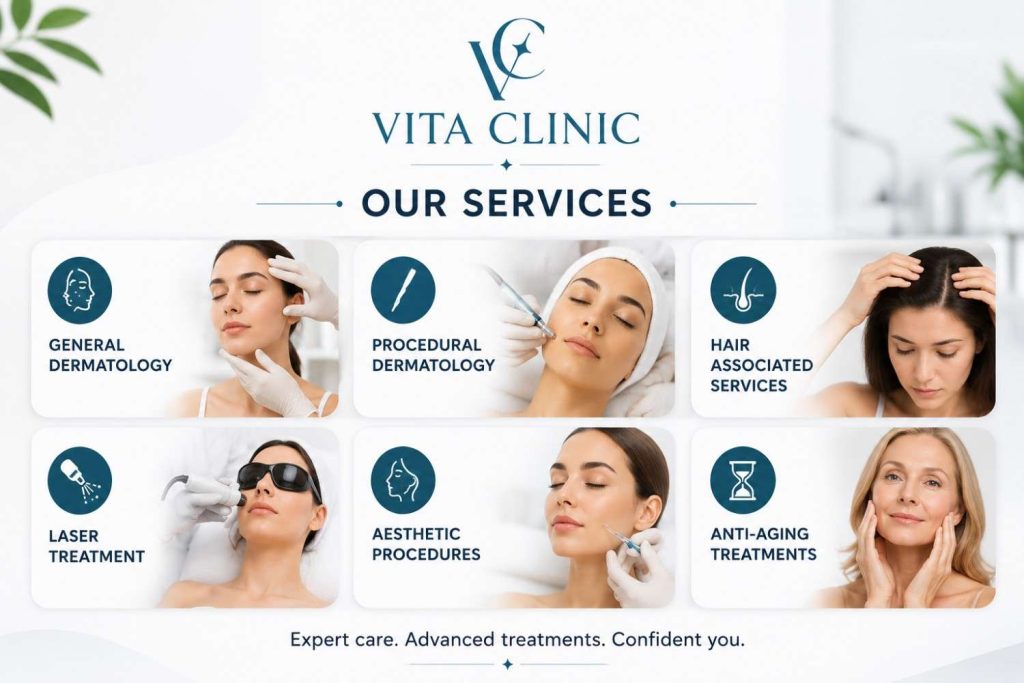 Infographic showcasing Vita Clinic's core dermatology services, including General Dermatology, Procedural Dermatology, Hair Associated Services, Laser Treatment, Aesthetic Procedures, and Anti-Aging Treatments, with representative medical visuals for each specialty.