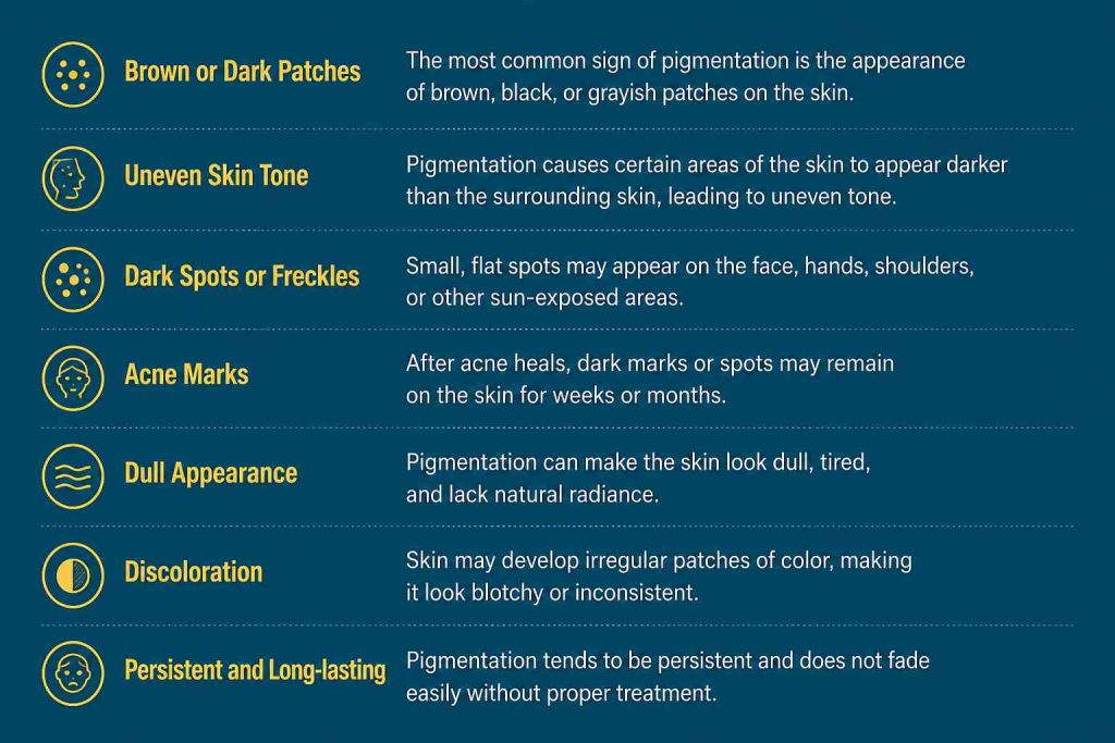 Infographic showing the common symptoms of skin pigmentation, including dark patches, uneven skin tone, acne marks, discoloration, and dull skin.