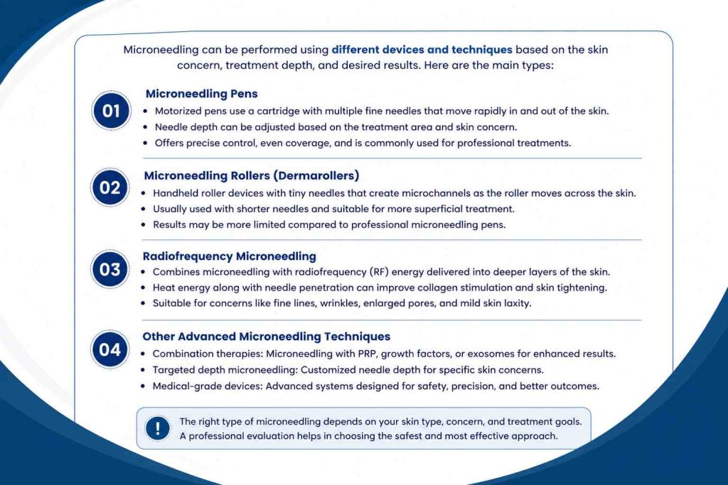 Types of microneedling including microneedling pens, dermarollers, radiofrequency microneedling, and advanced microneedling techniques.