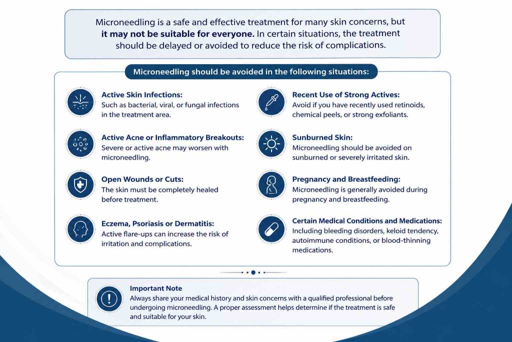 Situations when microneedling should be avoided, including active skin infections, acne, open wounds, irritated skin, and certain medical conditions
